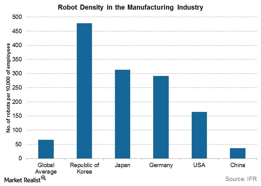 manufacturing density robotspngautocompresscformatandixlibphp