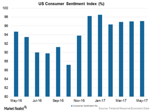 uploads///Consumer Sentiment Trump Article