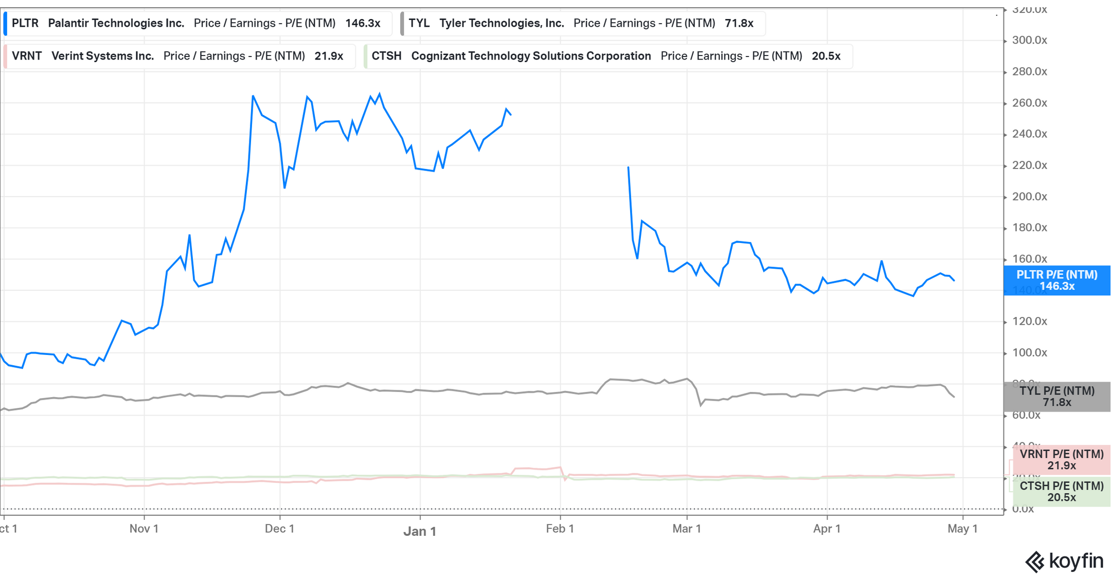 What's the Best Price for Investors to Buy Palantir (PLTR) Stock?