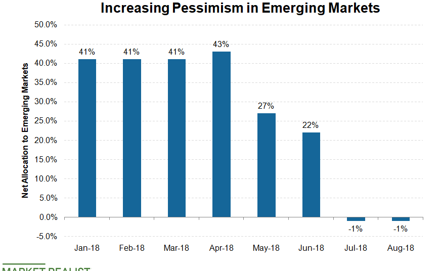 How Would An Emerging Market Currency Crisis Impact Gold