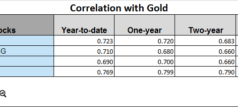uploads///CORRELATION