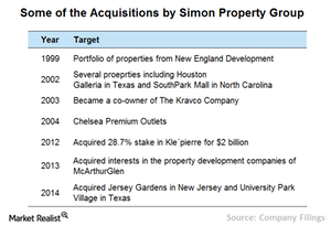 uploads///Chart  acquisitions