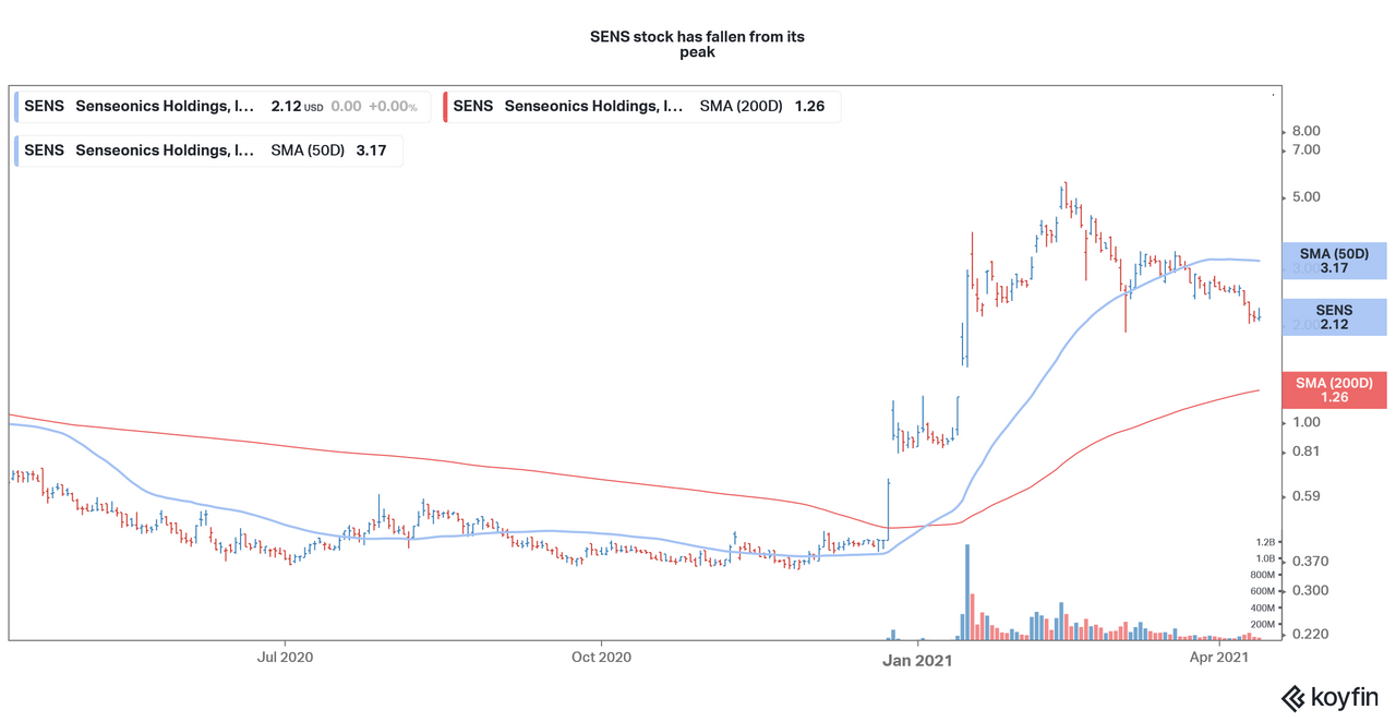 Senseonics Stock Forecast Is SENS a Good Stock to Buy Now?