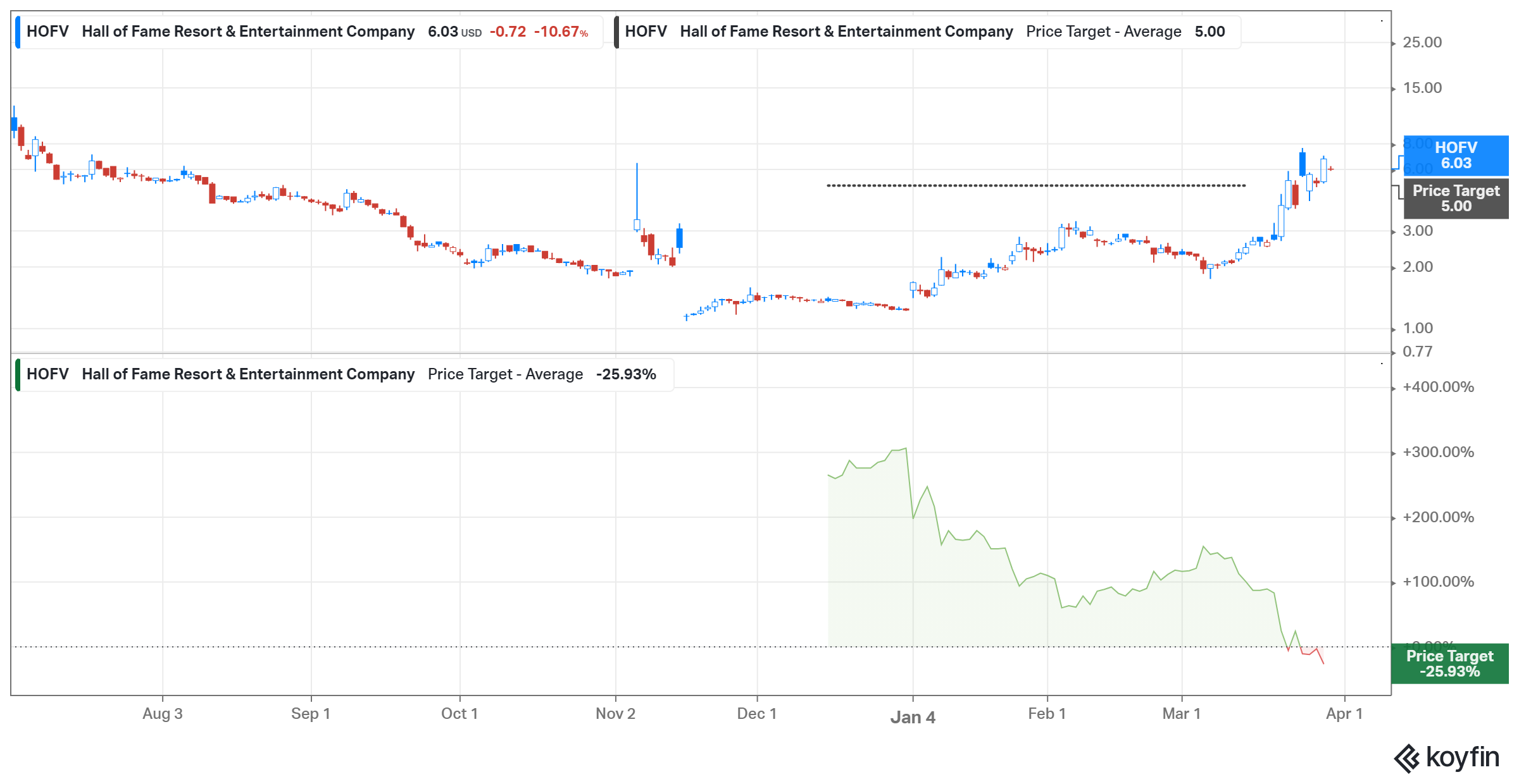 At Stock Forecast