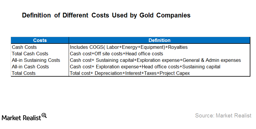 Must know Deciphering Gold Companies Cost Reporting