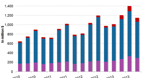 uploads///Expedia Ad Revenues