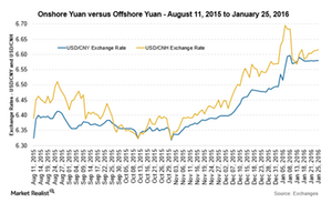 uploads///CNY vs CNH