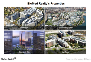 An Investor’s Introduction to BioMed Realty Trust