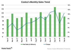 uploads///COST Comps