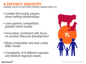 uploads///ZTS industry stats