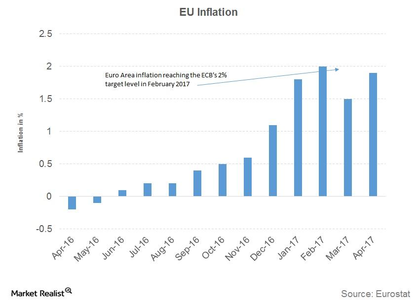 uploads///EU inflation