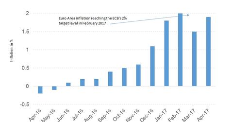 uploads///EU inflation