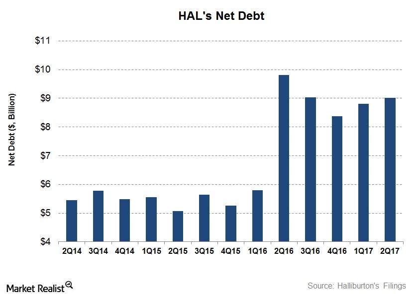 uploads///Net Debt