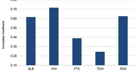 uploads///Correlation