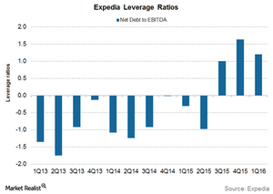 uploads///Expedia leverage