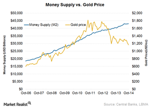 uploads///Money supply