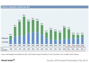 uploads///Industry origination market size