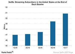 uploads///NFLX Q US subs