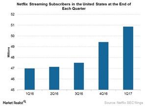 uploads///NFLX Q US subs