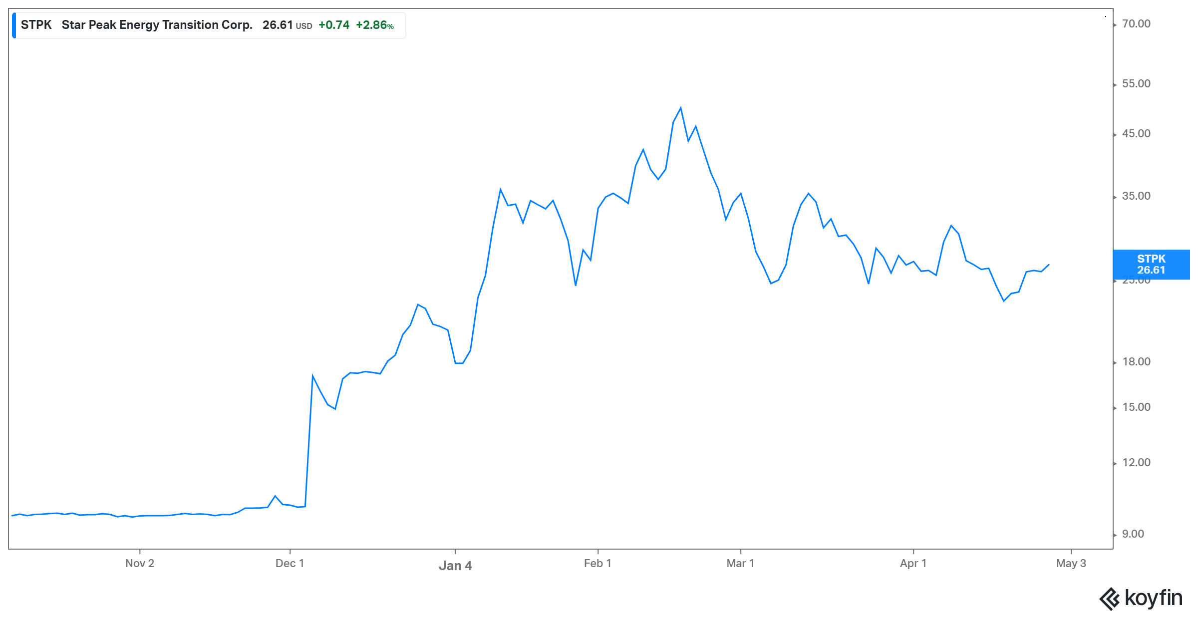 luminar technologies stock forecast