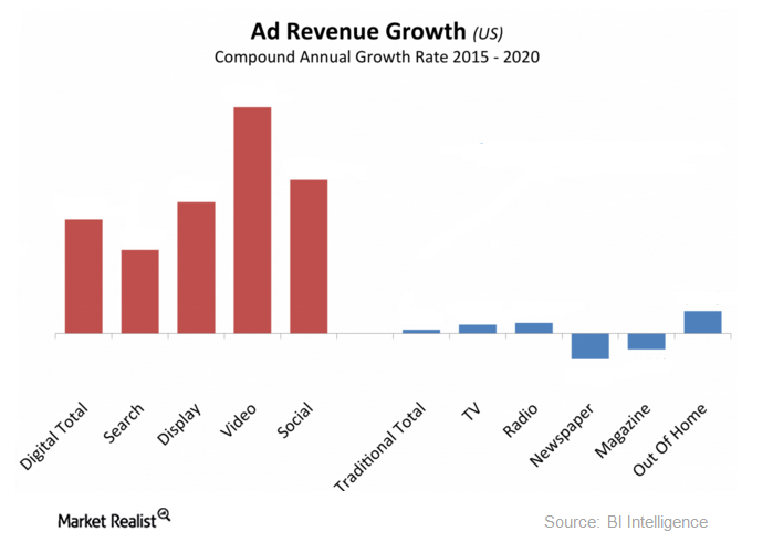 uploads///ad revenue growth