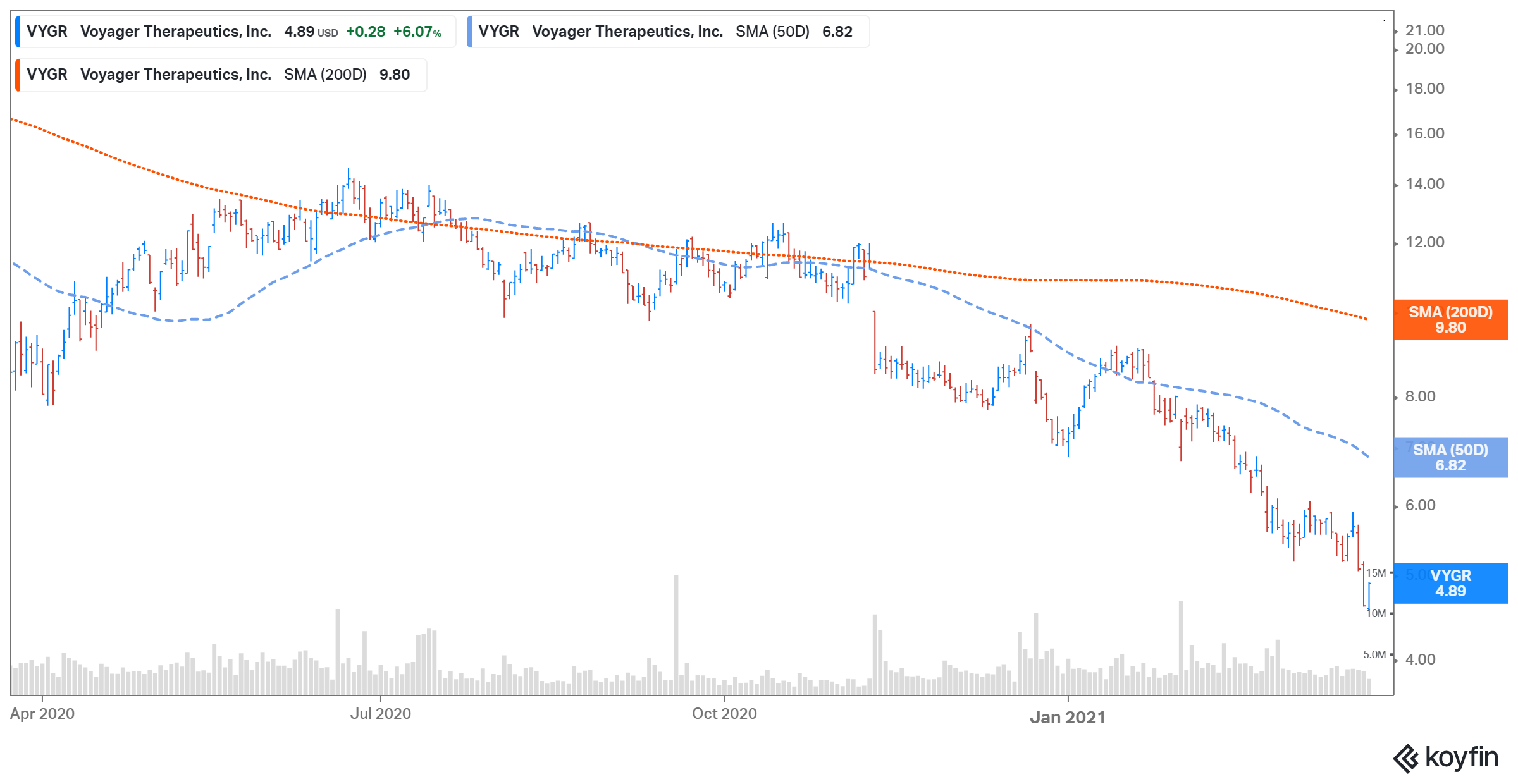 should i buy design therapeutics ipo stock