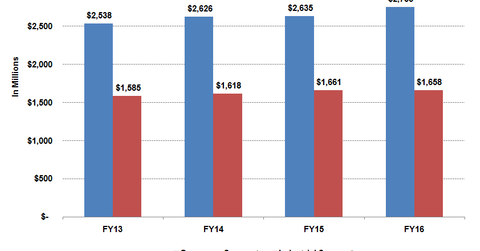 uploads///MKC SEGMENT