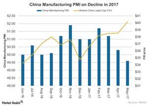 uploads///China Manufacturing PMI on Decline