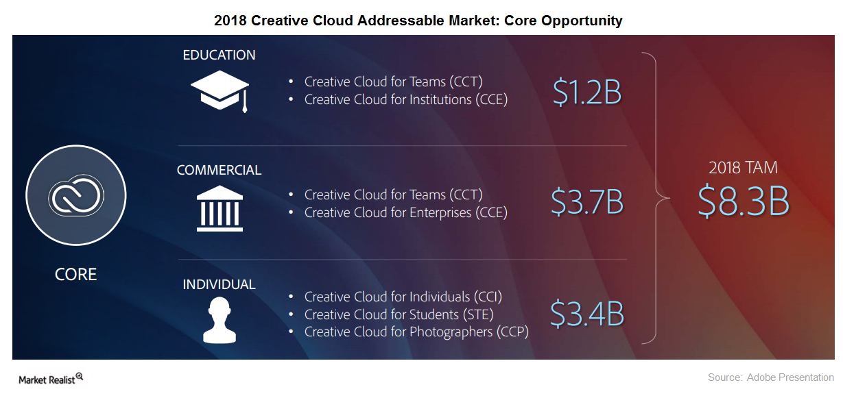 What Enabled Adobe to Raise Its Digital Media ARR?