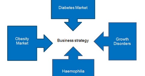 Novo Nordisk Is Focusing On These Strategic Areas In 16