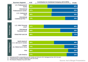 ACE-Chubb: The US Insurance Industry's Biggest-Ever ...