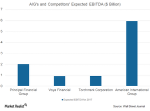 uploads///Expected ebitda