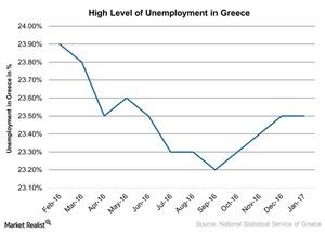 uploads///High Level of Unemployment in Greece