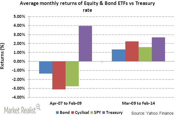 uploads///Avg monthly returns