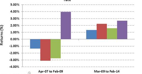 uploads///Avg monthly returns