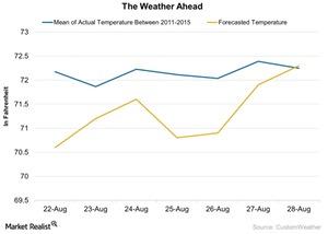 uploads///The Weather Ahead