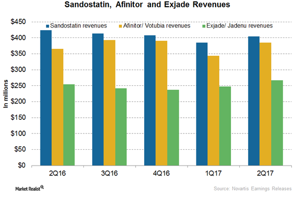 uploads///Sandostatin Afinitor and Exjade