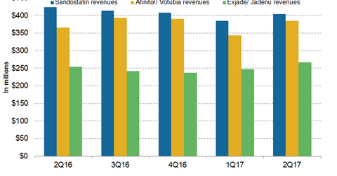 uploads///Sandostatin Afinitor and Exjade