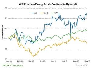 Cheniere Energy Stock: Strong Performance In 2018