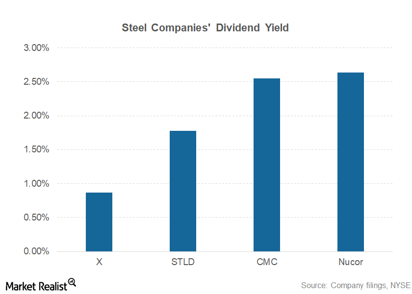 Nucor and ArcelorMittal How Capital Allocation Strategies Differ