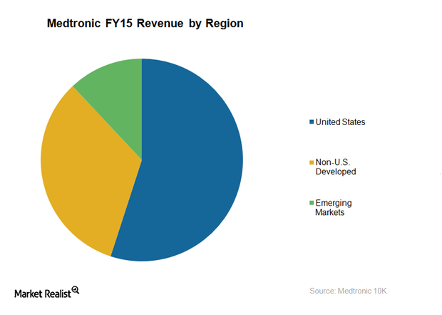 uploads///segment revenue breakdown by rgeion