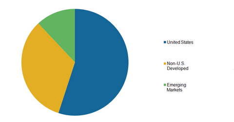 uploads///segment revenue breakdown by rgeion