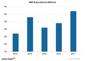 uploads///HBO subscribers