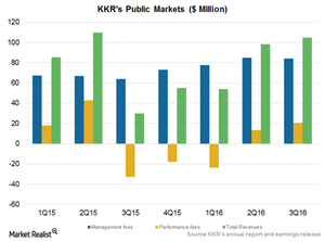 uploads///Public markets