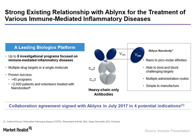 uploads///ablynx sanofi partnership