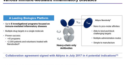 uploads///ablynx sanofi partnership