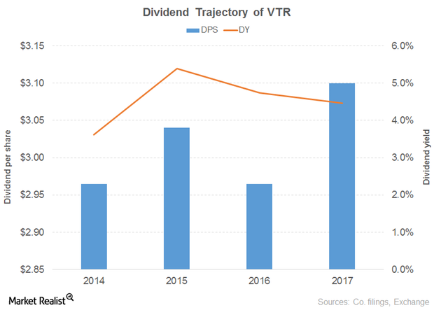 uploads///VTR DIV