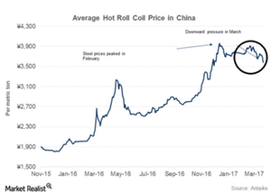 uploads///China steel prices