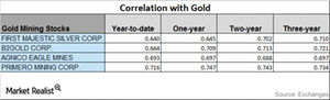 uploads///CORRELATION