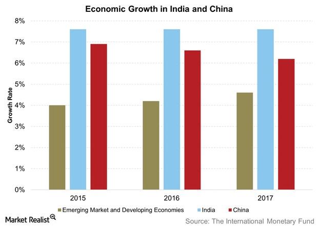 uploads///Economic Growth in India and China